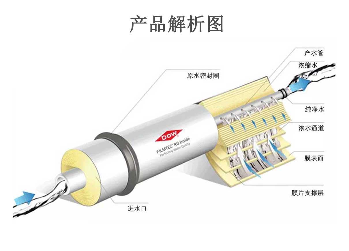 CPA3-LD海德能反渗透膜